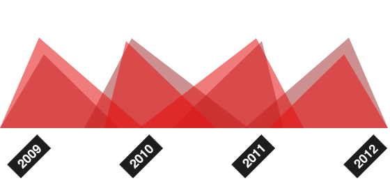 团购价格优惠的电话在线轰炸